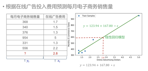 线性回归模型例